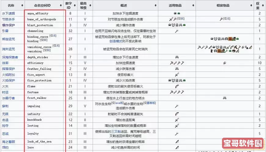 我的世界give指令代码大全附魔图1