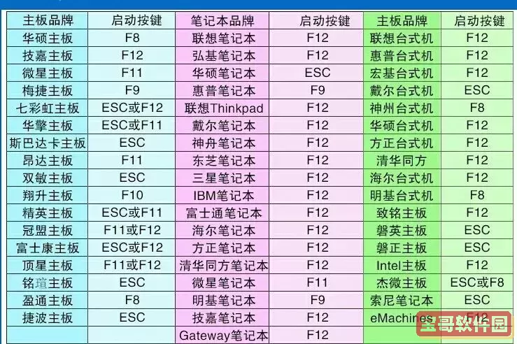 华硕bios设置启动顺序(图解说明)图1