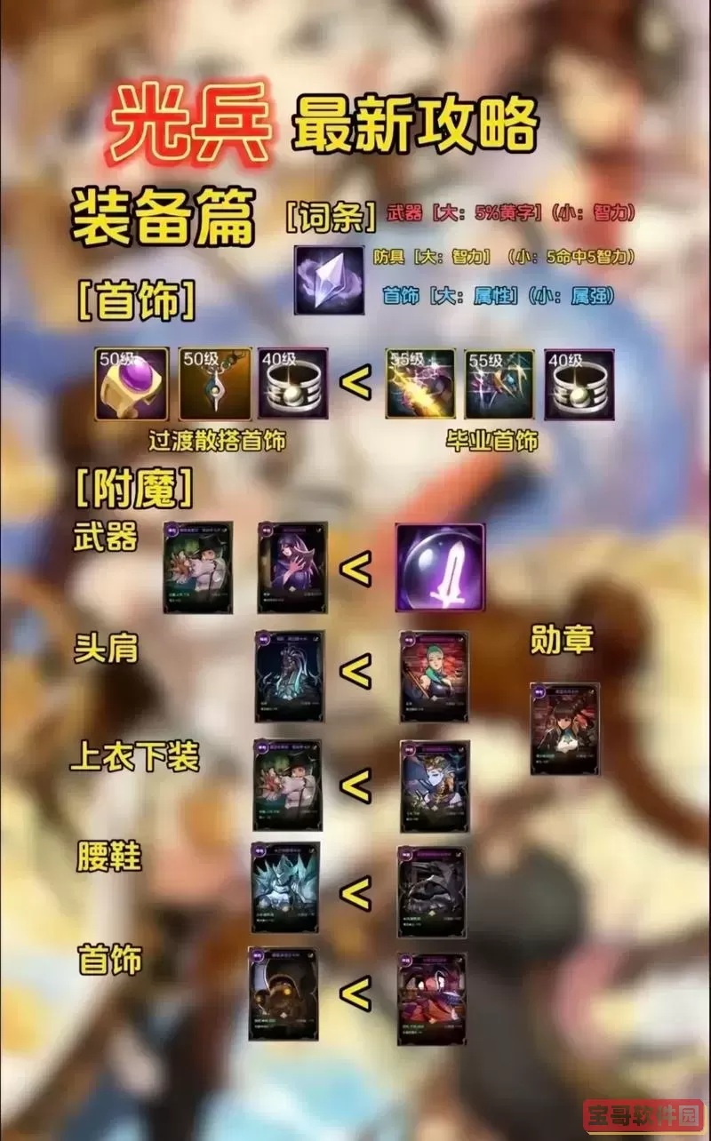 dnf光兵技能加点2023图3
