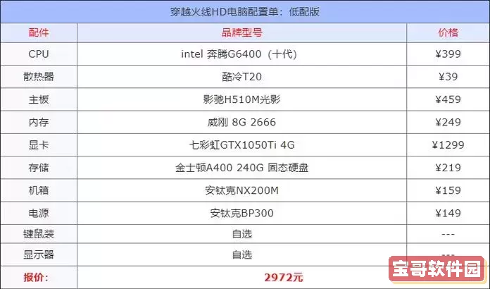 cf显卡最低配置要求图2