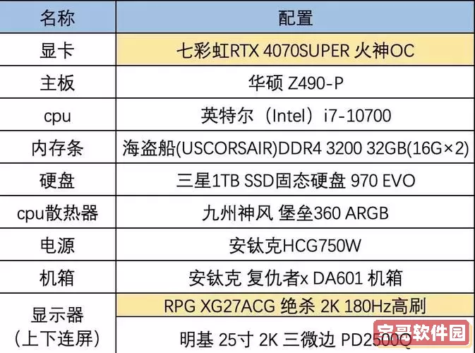 cf显卡最低配置要求图1
