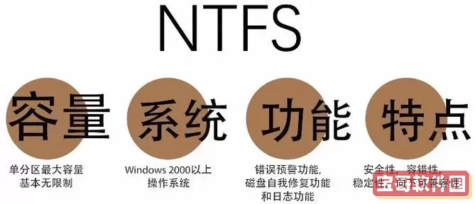 fat32和fat32(lba)图3