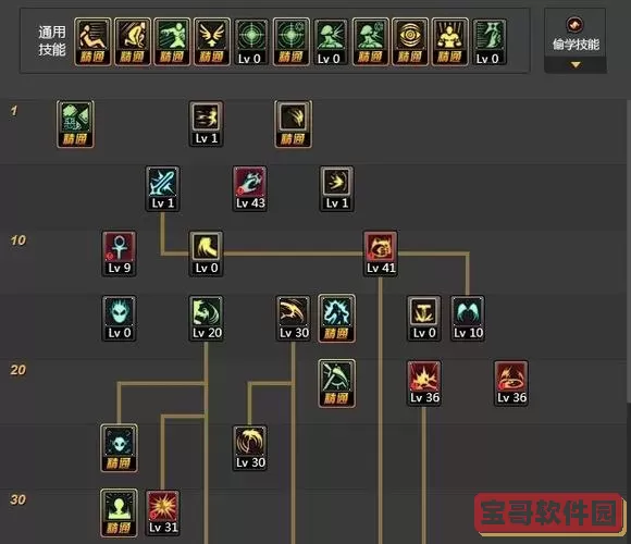 dnf70版本复仇者刷图加点图1