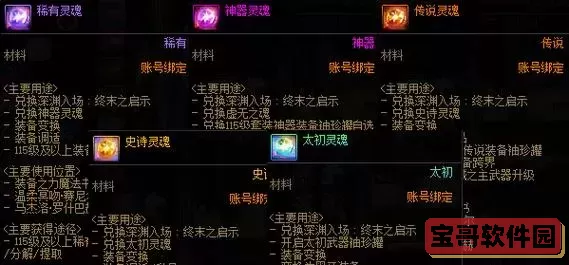 dnf灵魂之锤-dnf 灵魂之锤图1