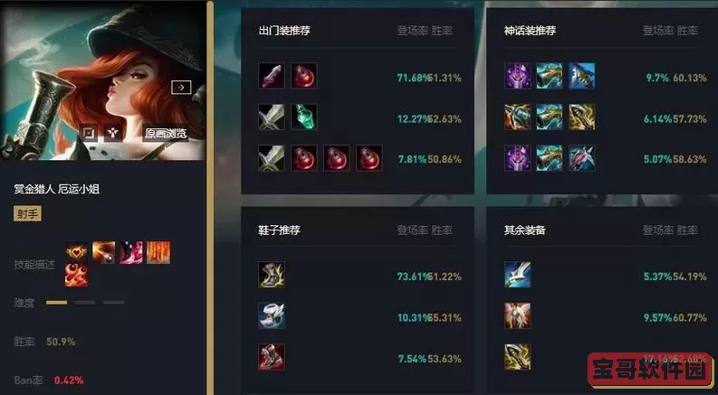 端游女枪天赋出装2022图1