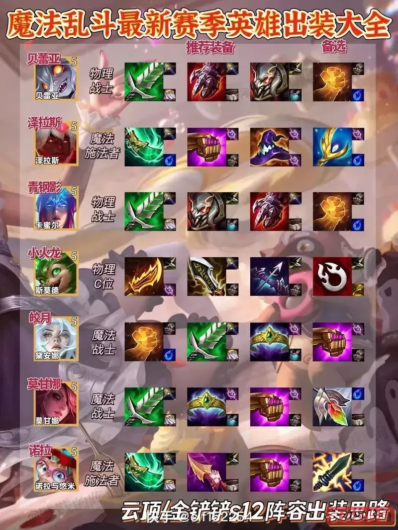上单男枪天赋出装s12图2