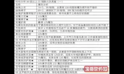 dnf魔皇元素禁断技能介绍