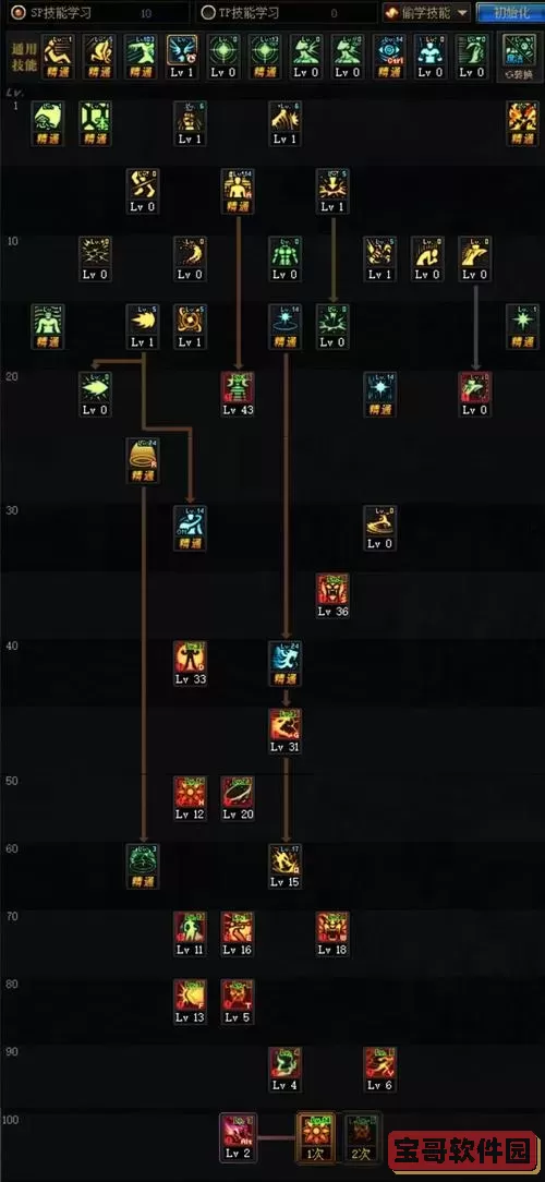 dnf湮灭之瞳三觉加点图2