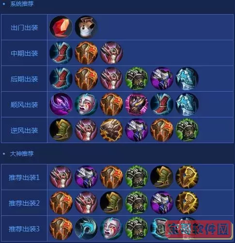 牛魔王最强出装-牛魔王最牛出装图2