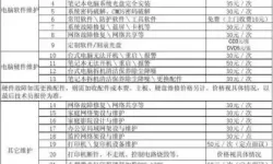 笔记本电脑维修费用价格表详细查询与参考指南