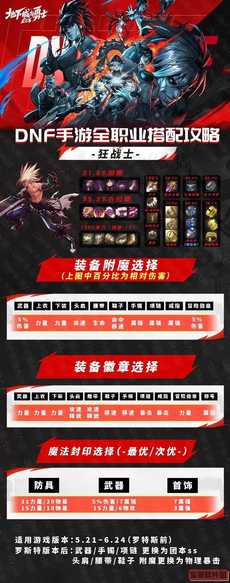 DNF狱血魔神毕业套装推荐及最佳搭配攻略图2