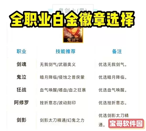 DNF刺客入门基础教程:新手必看完整指南图3