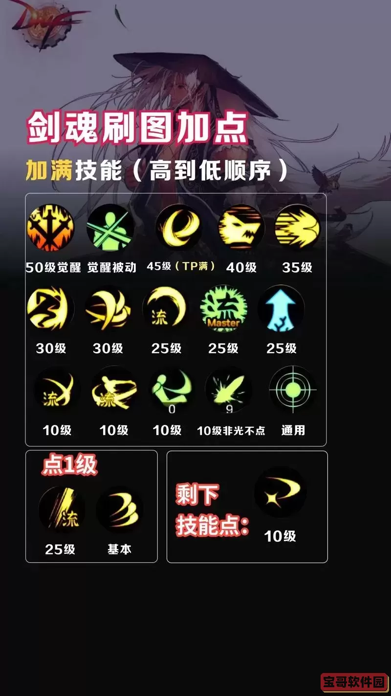 DNF竞速剑魂攻略与四剑魂竞速英雄详细图解图1