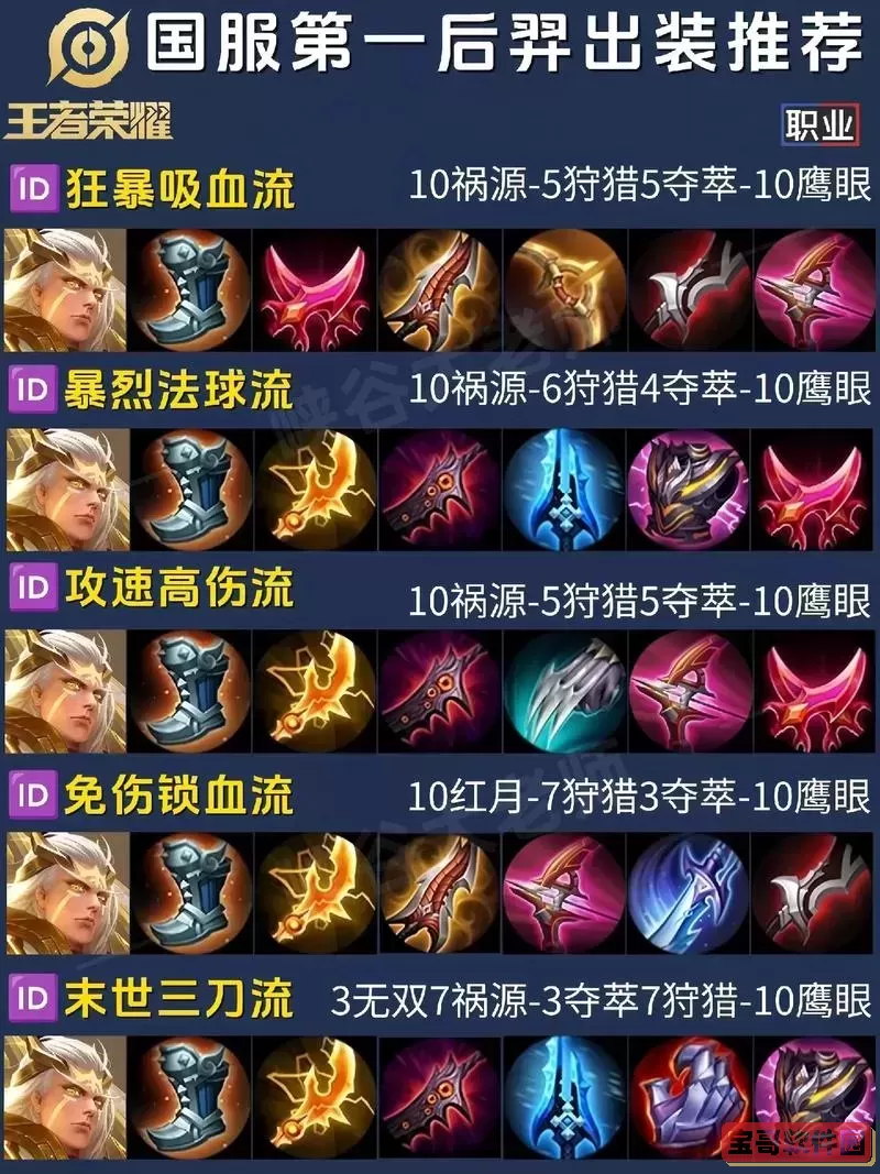 2022后羿暴击秒人出装图1