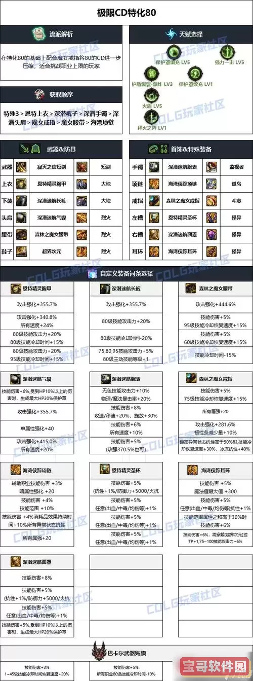 DNF狱血魔神毕业套装推荐及最佳搭配攻略图1