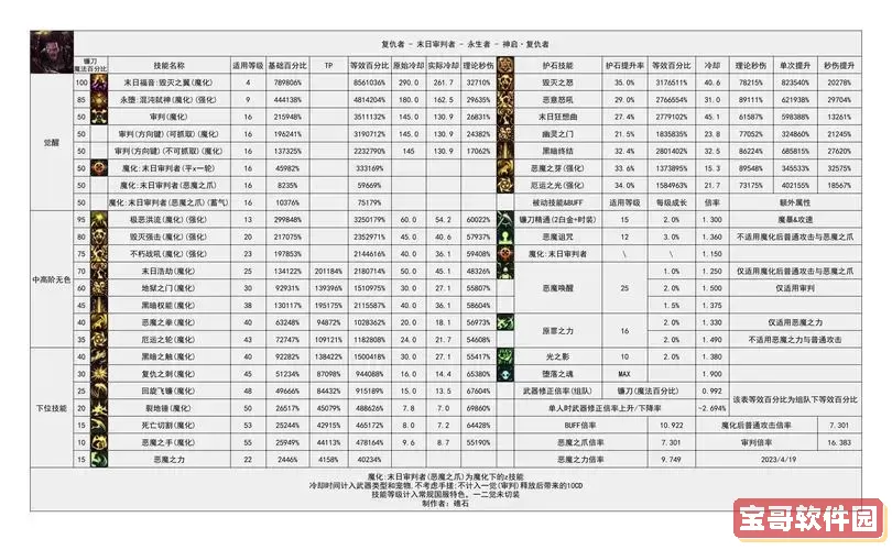 2021dnf复仇者100级加点图3