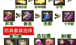 DNF神话装备平衡解析：全面提升角色战斗力攻略