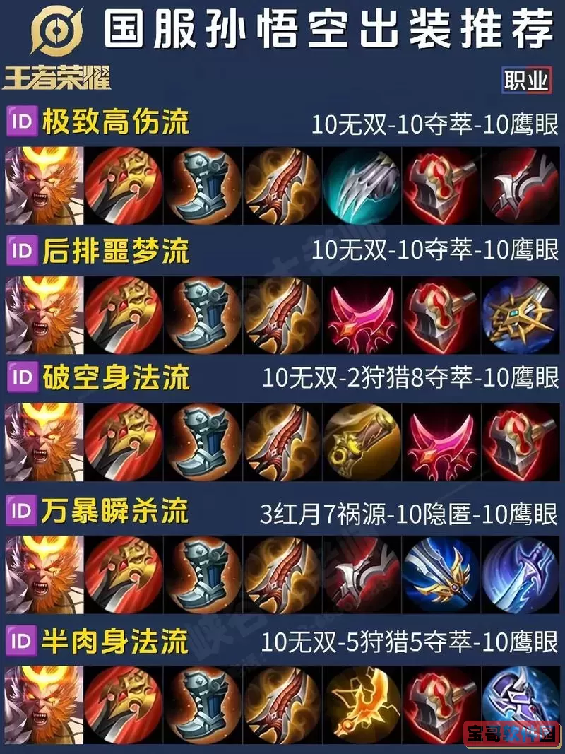 一刀流怎么出装-一刀流怎么出装最强图1