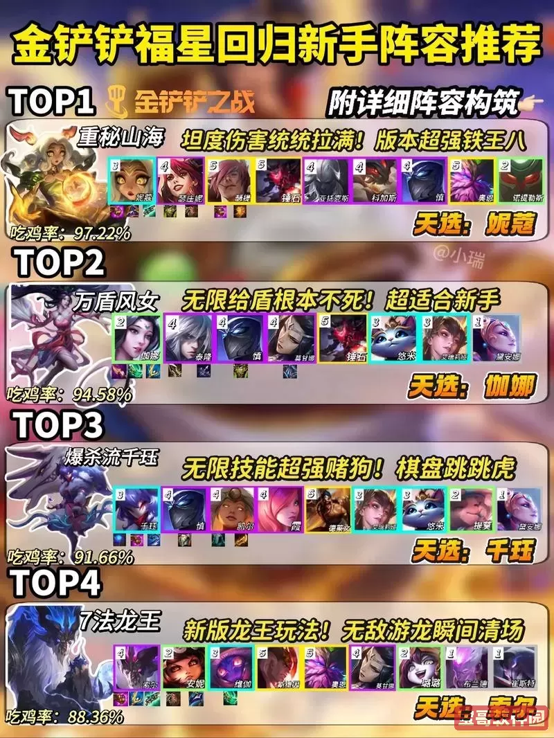 金铲铲之战盲僧最佳出装搭配及福星推荐攻略图1