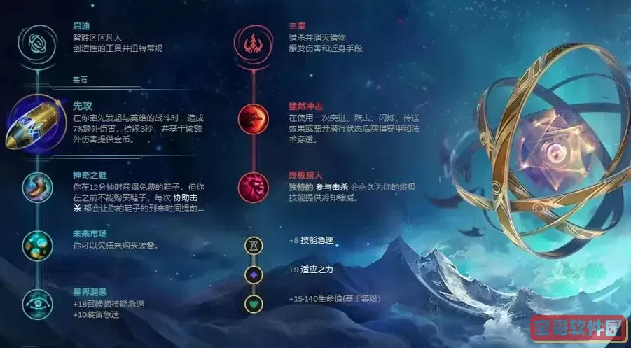 男刀带征服者出装推荐与攻略解析图1