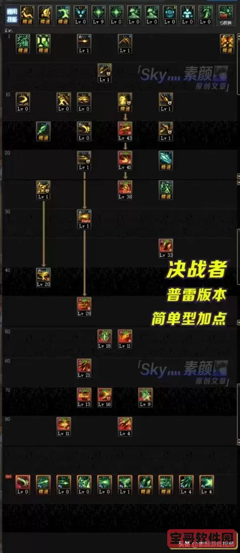 dnf2024决战者技能加点图3