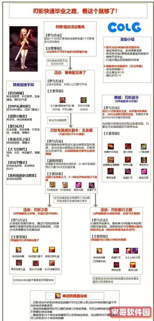 DNF刃影详细攻略与技能攻击解析全指南图3