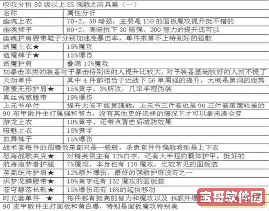 DNF魔皇100级玩法攻略详解与技能搭配技巧图2