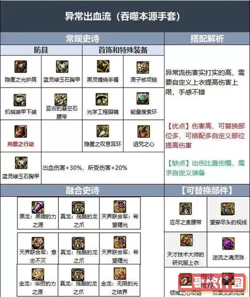dnf刺客110级装备搭配排名图1