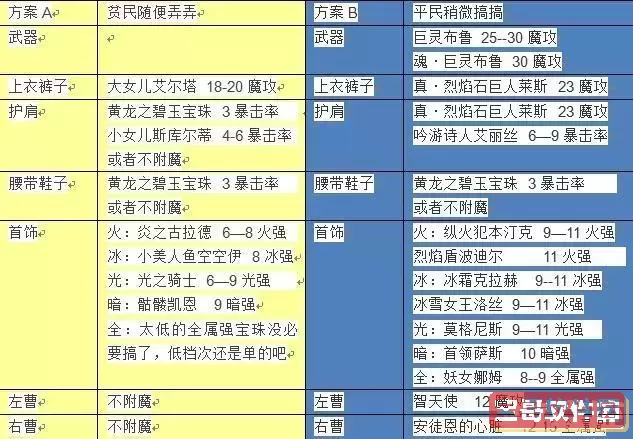 DNF魔皇100级玩法攻略详解与技能搭配技巧图1