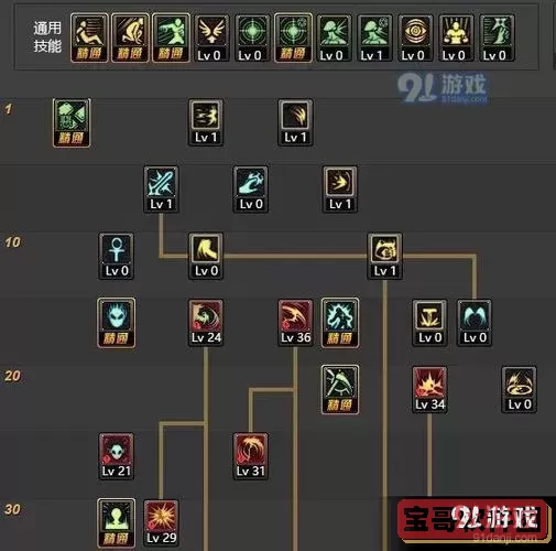 dnf复仇者如何快速变身图1