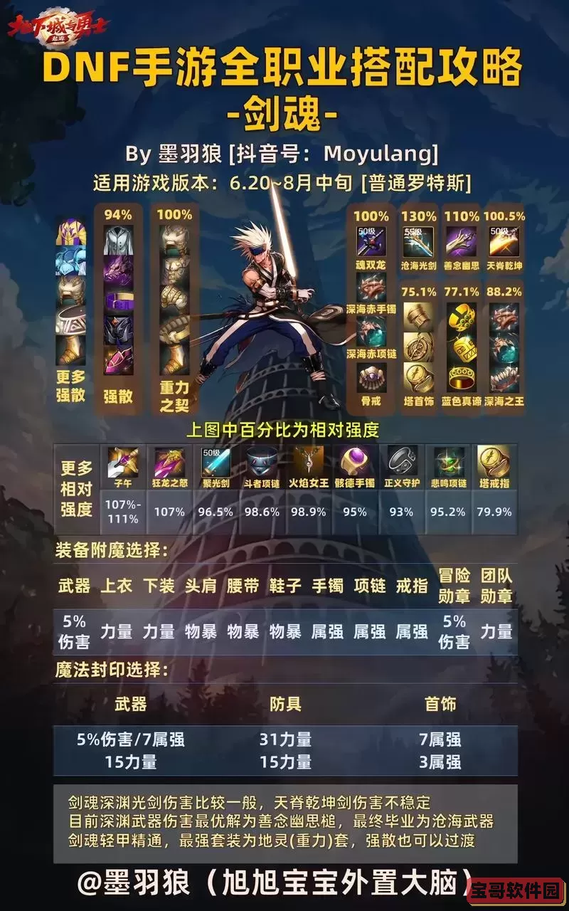 100级剑魂技能摆放图3