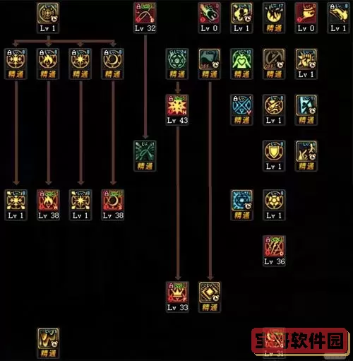 dnf永生者100级刷图加点图2