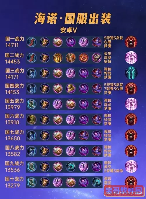 诺手出装顺序详解及最佳装备推荐攻略图1
