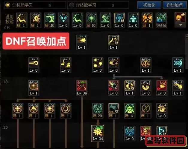 dnf永生者100级刷图加点图3