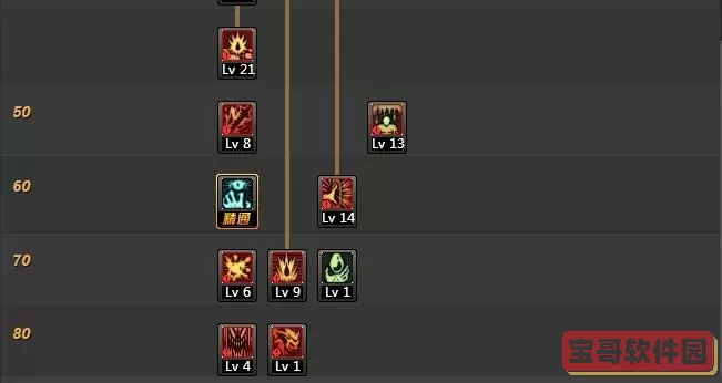 100级魔神加点图1
