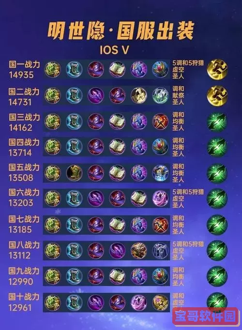 博尔特盲僧出装-博尔特盲僧出装最新图2
