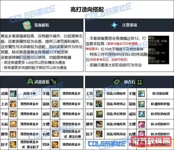 DNF2021决战者100级毕业武器推荐及决战装备攻略图2