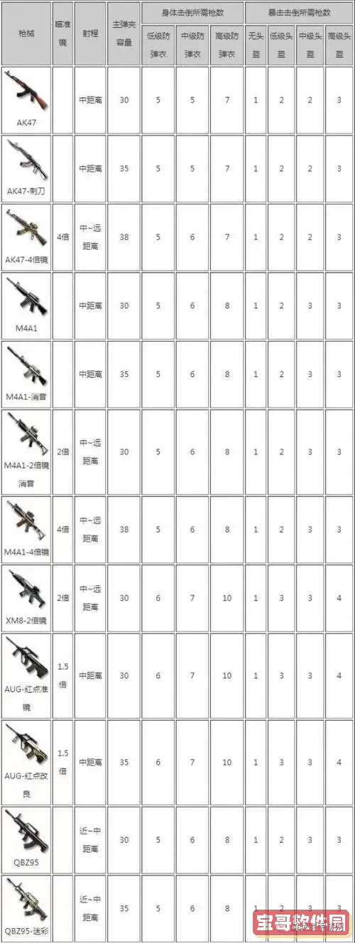 CF游戏中到底有多少把武器？全面武器数量详情解析图1