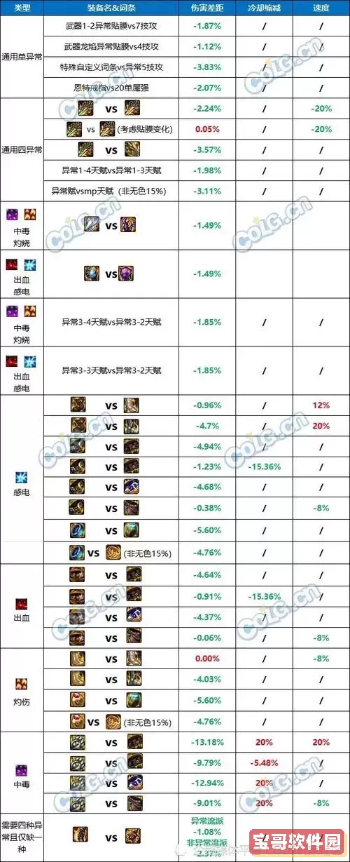dnf歃血之怨-dnf歃血之怨属性图1