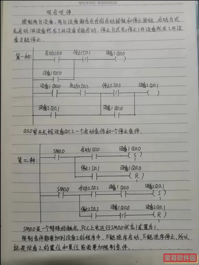 西门子plc编程教学从入门到精通图2