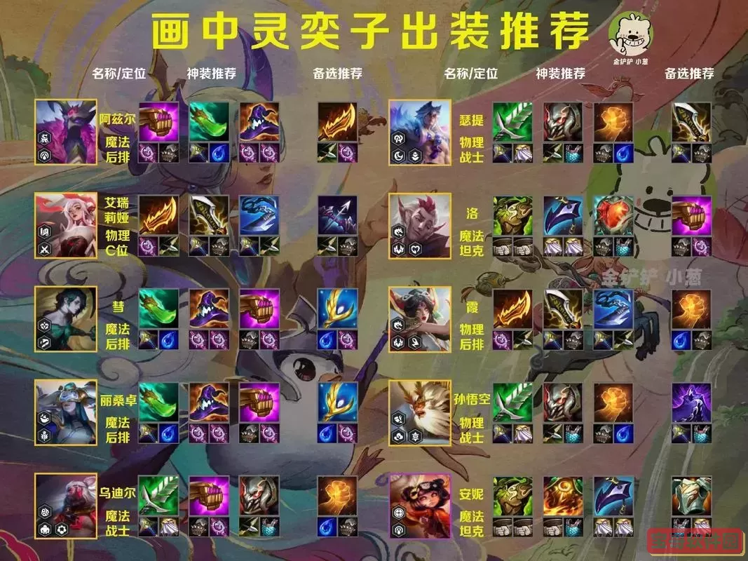 s11赛季男刀出装推荐与最佳出装思路解析图2