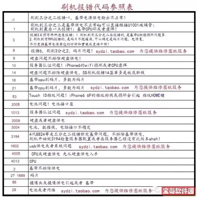 爱思助手刷机错误码3194及4013解决方法详解图1