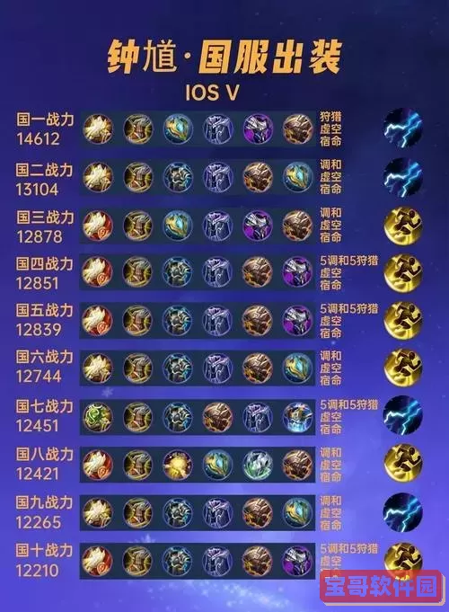 打野泰隆出装-泰隆打野出装s11图1