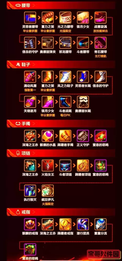 剑圣吸血流出装推荐及最佳装备选择攻略图1