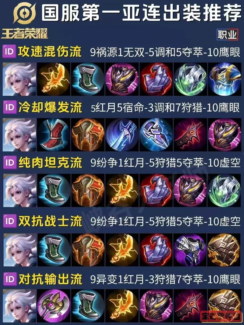 亚索前期出装推荐及玩法技巧解析图2