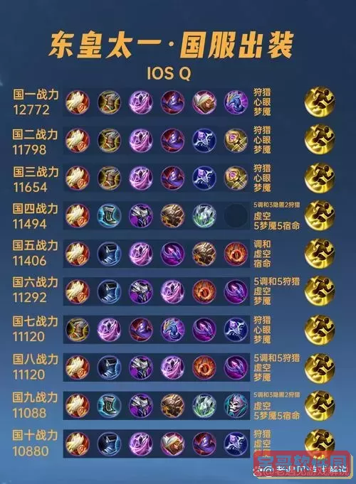 皇子出装推荐2021端游手游全版本攻略指南解析图1