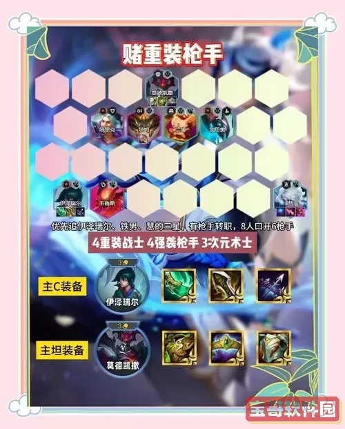 EZ无限火力2021最新最强出装攻略推荐图3