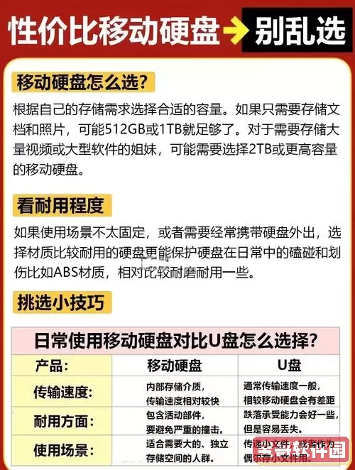 移动硬盘能当作电脑硬盘使用吗？详解移动硬盘替代硬盘的可行性图2