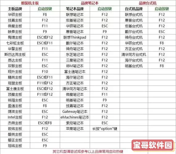 各品牌电脑进入BIOS快捷键汇总及操作方法详解图1