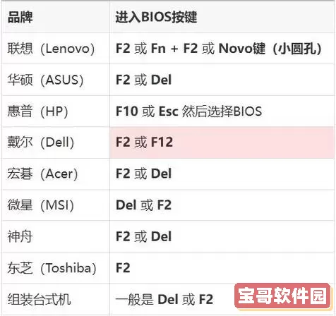各品牌电脑进入BIOS快捷键汇总及操作方法详解图3